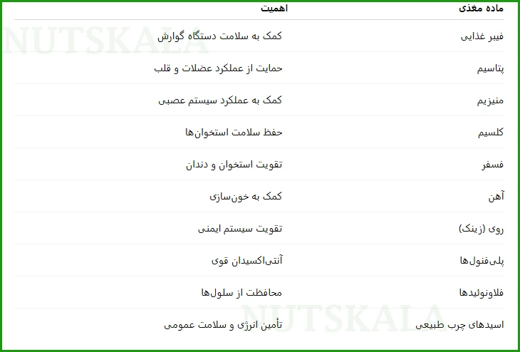 ارزش غذایی قهوه هسته خرما